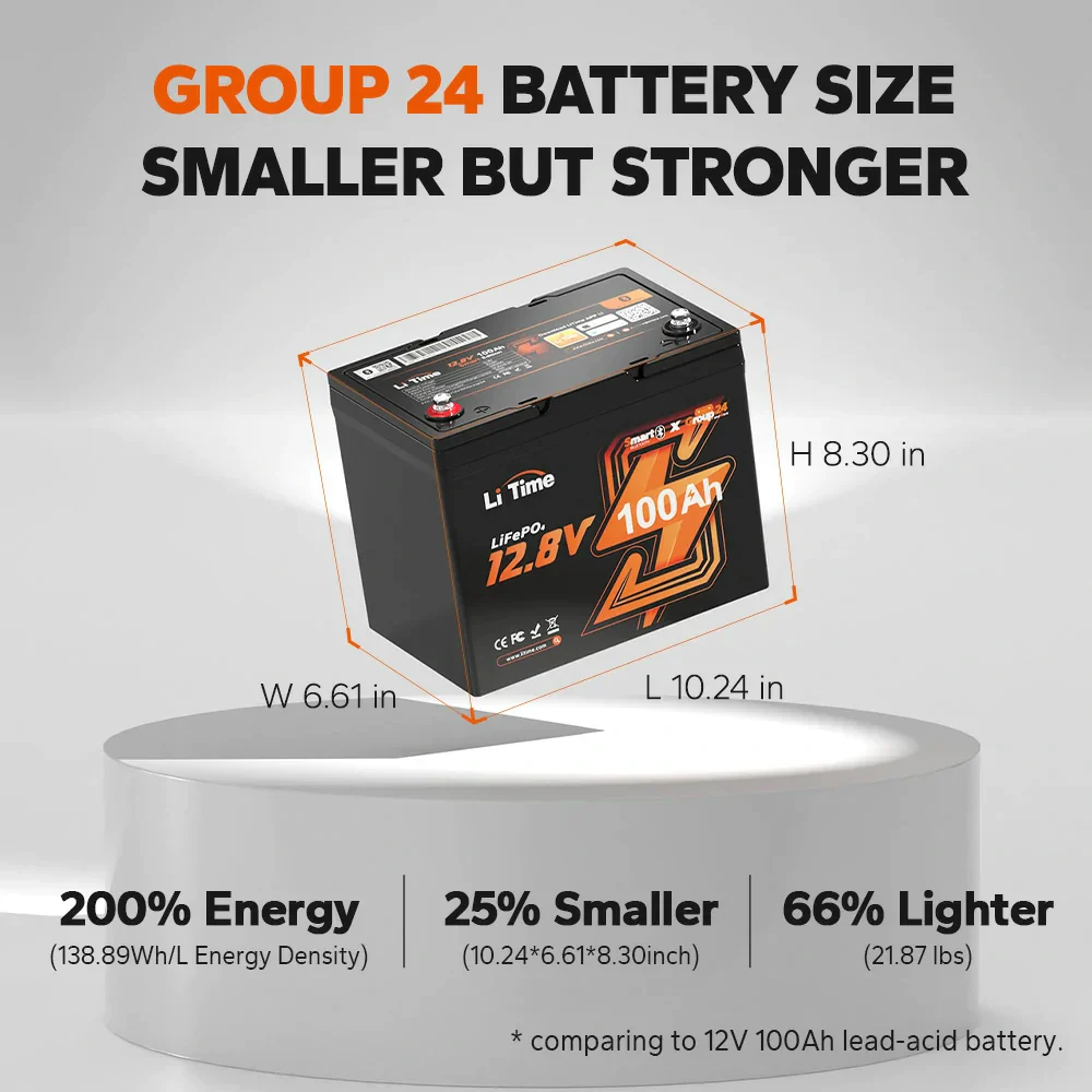 LiTime 12V 100Ah Group 24 Bluetooth Lithium Deep Cycle Battery - Image 3