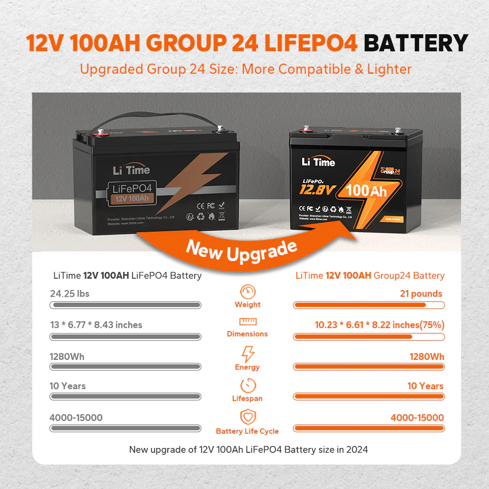 LiTime 12V 100Ah Group 24 Deep Cycle Lithium Battery - Image 10