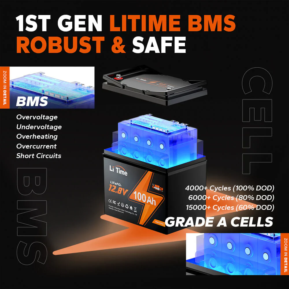 LiTime 12V 100Ah Group 24 Deep Cycle Lithium Battery - Image 8