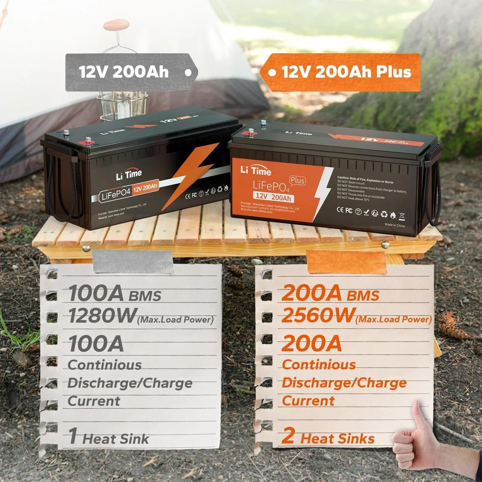 LiTime 12V 200Ah Plus Lithium Battery - Image 12