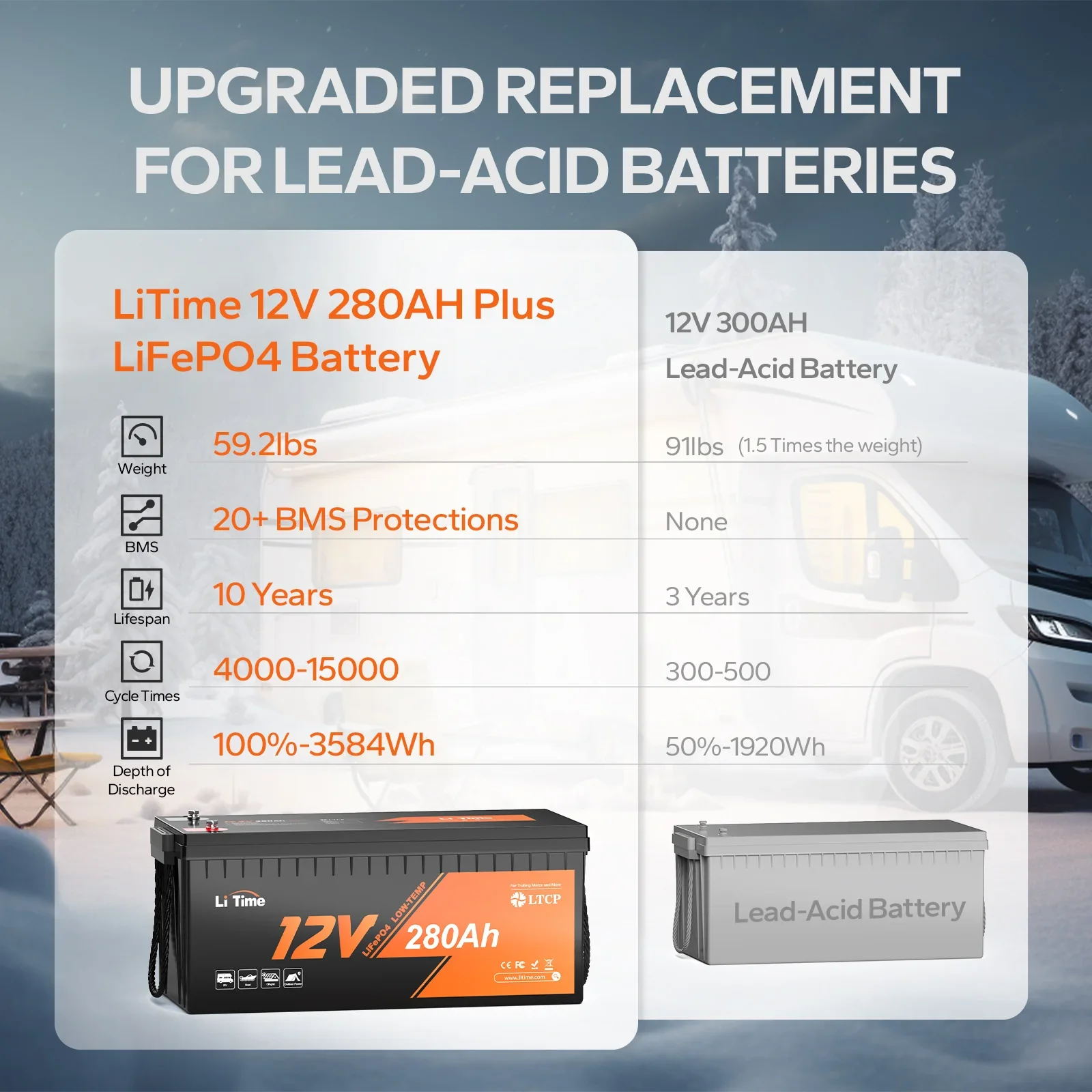 LiTime 12V 280Ah Plus Low-Temp Protection Lithium Battery - Image 3