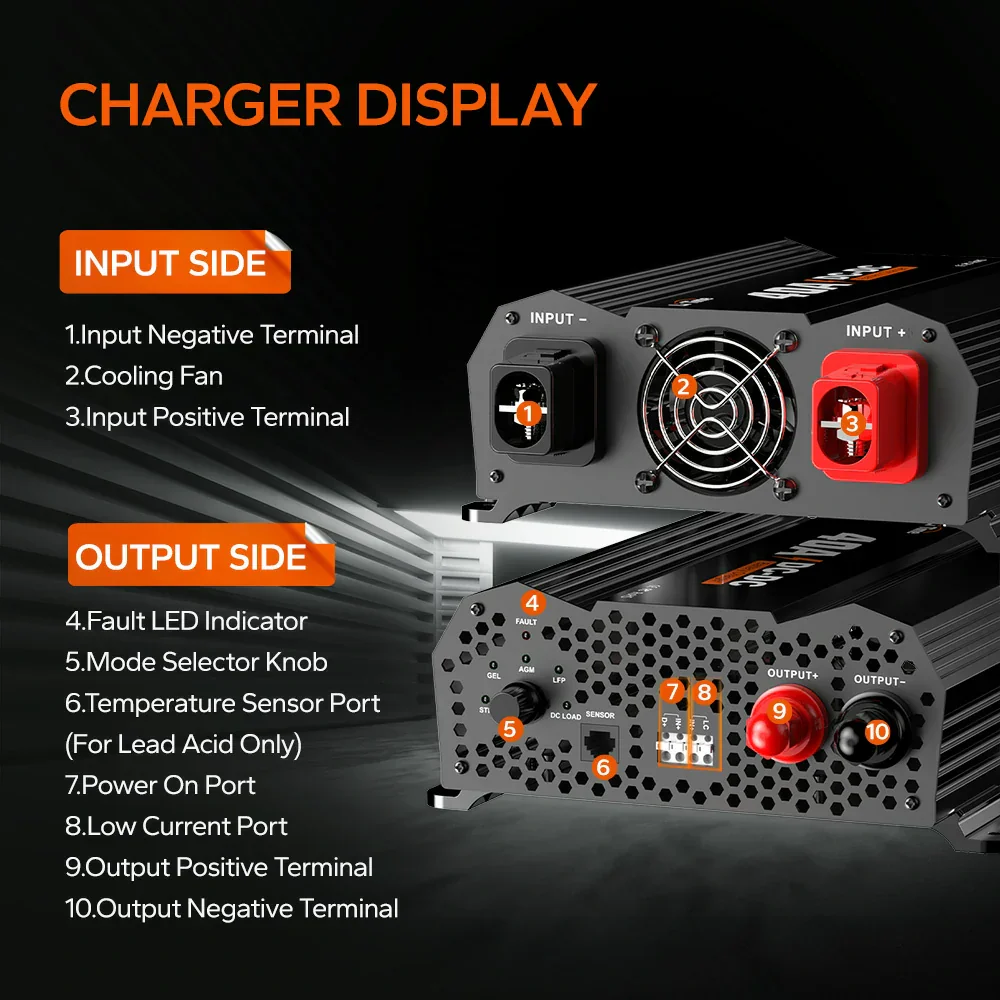 LiTime 12V 40A DC to DC Battery Charger - Image 5