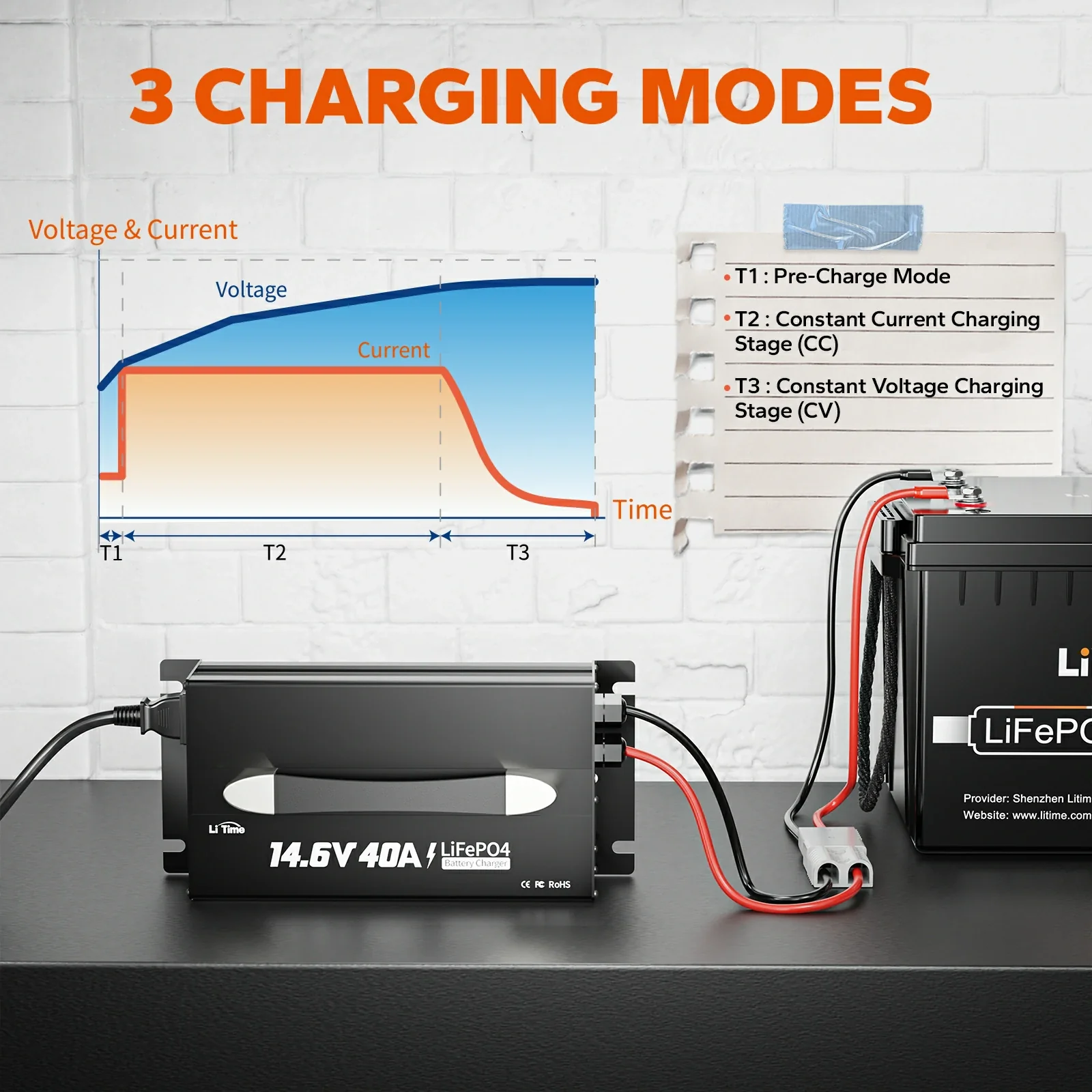 LiTime 12V(14.6V) 40A Lithium Battery Charger - Image 5