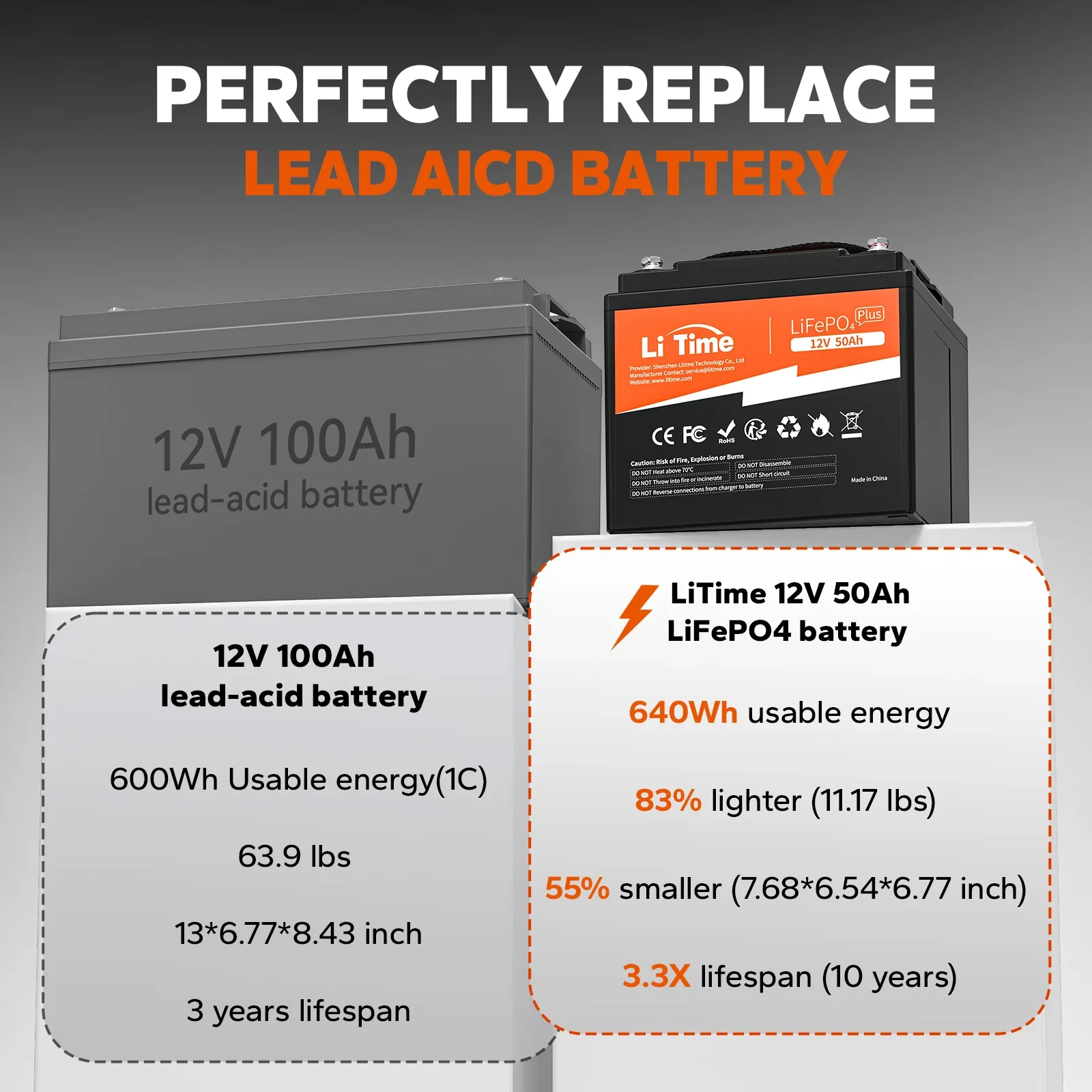LiTime 12V 50Ah Lithium Battery - Image 8