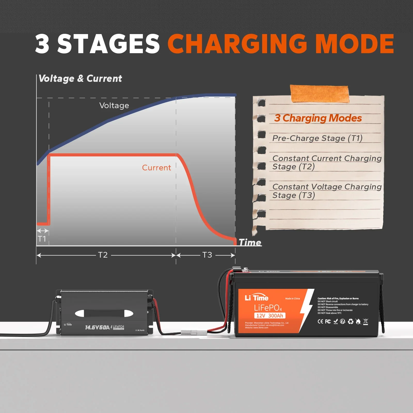 LiTime 12V 60A Lithium Deep Cycle Smart Battery Charger - Image 5