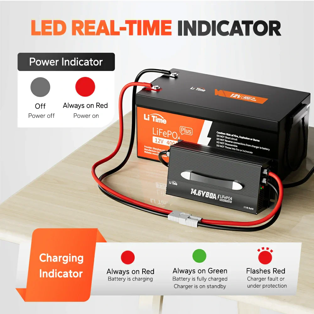 LiTime 12V 80A Mountable Lithium Battery Charger - Image 8