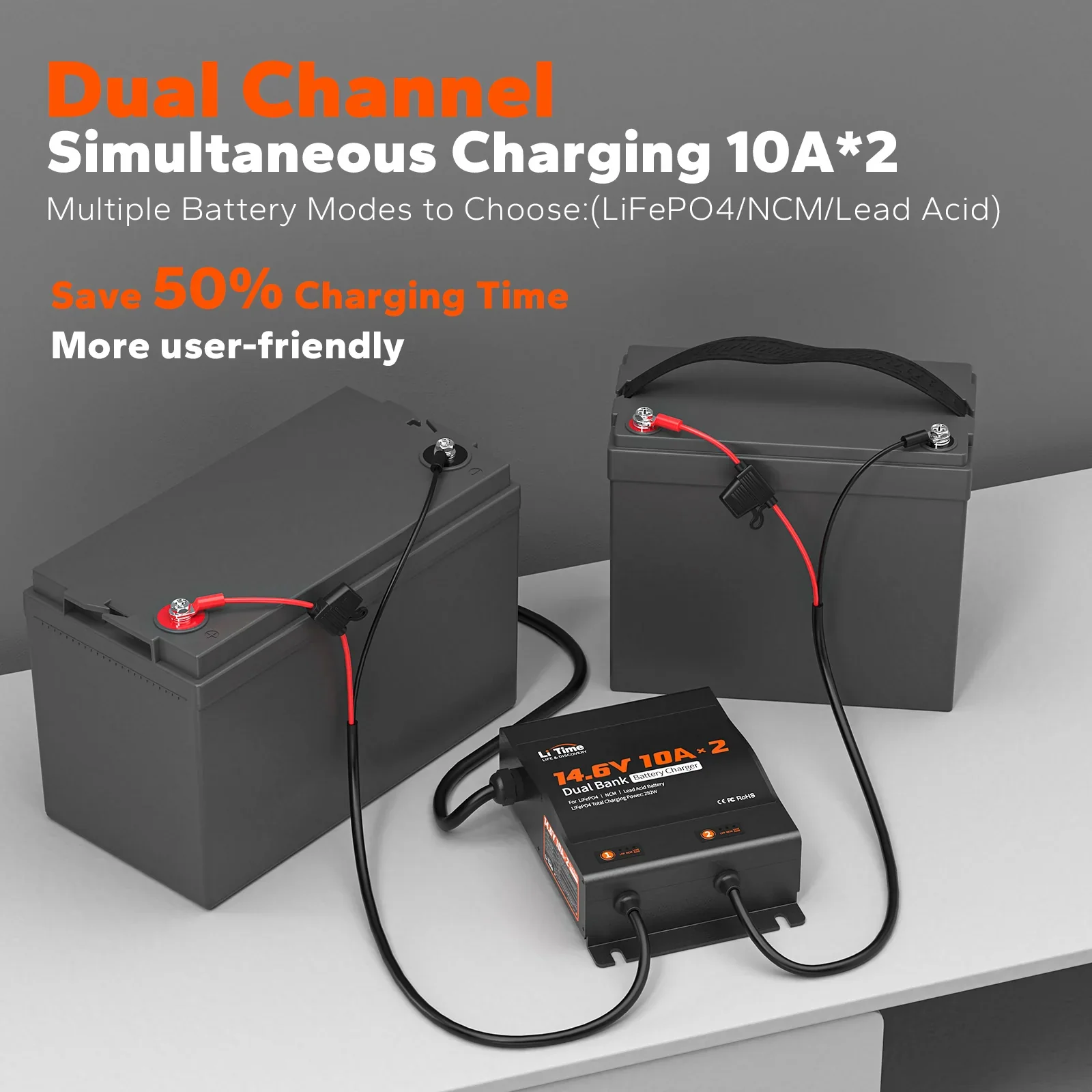 LiTime 2 Bank 12V 10A Battery Charger - Image 10