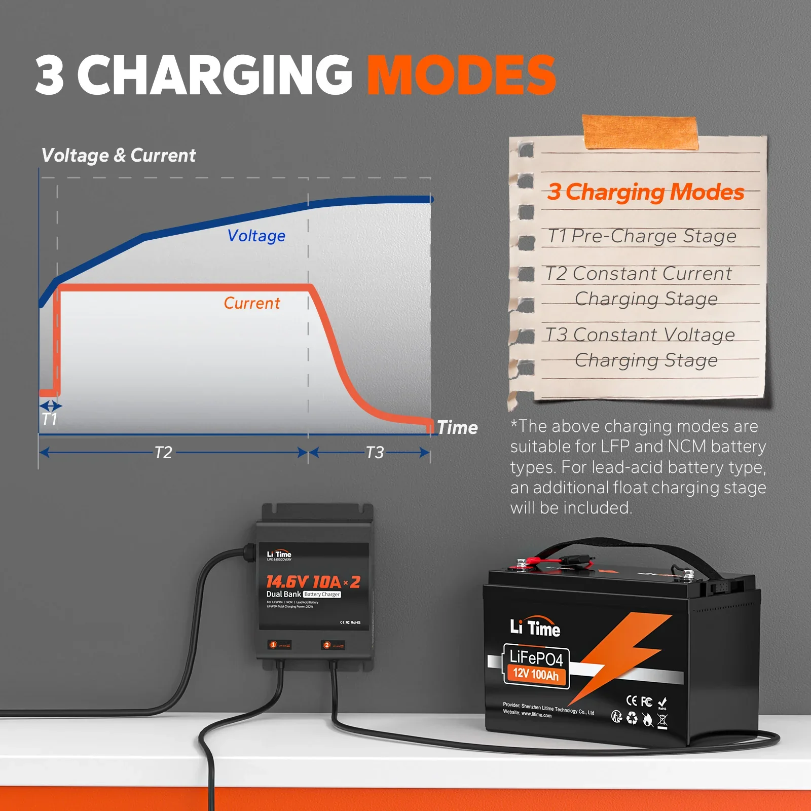 LiTime 2 Bank 12V 10A Battery Charger - Image 4