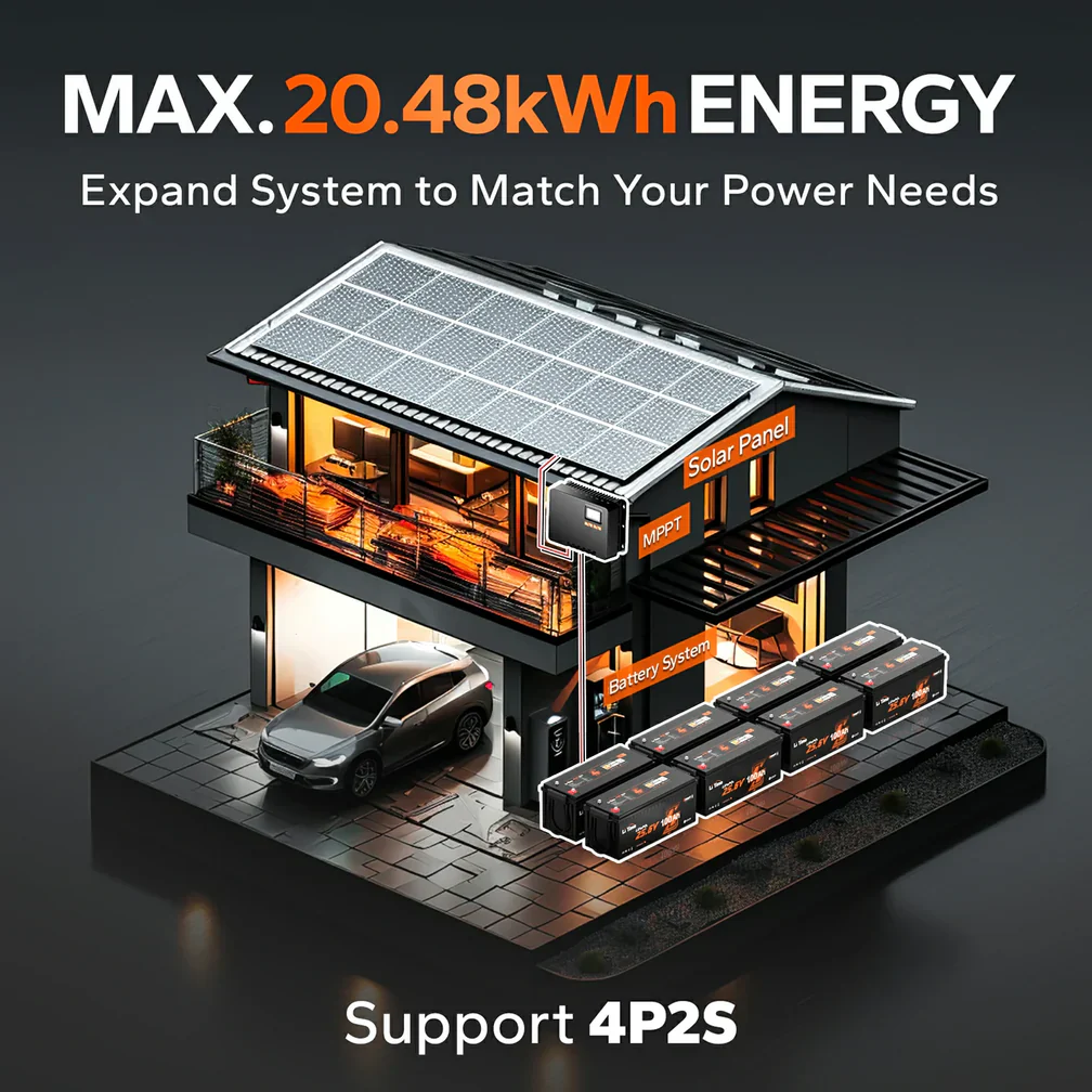 LiTime 24V 100Ah LiFePO4 Bluetooth Lithium RV, Marine Battery with Low-Temp Protection - Image 11