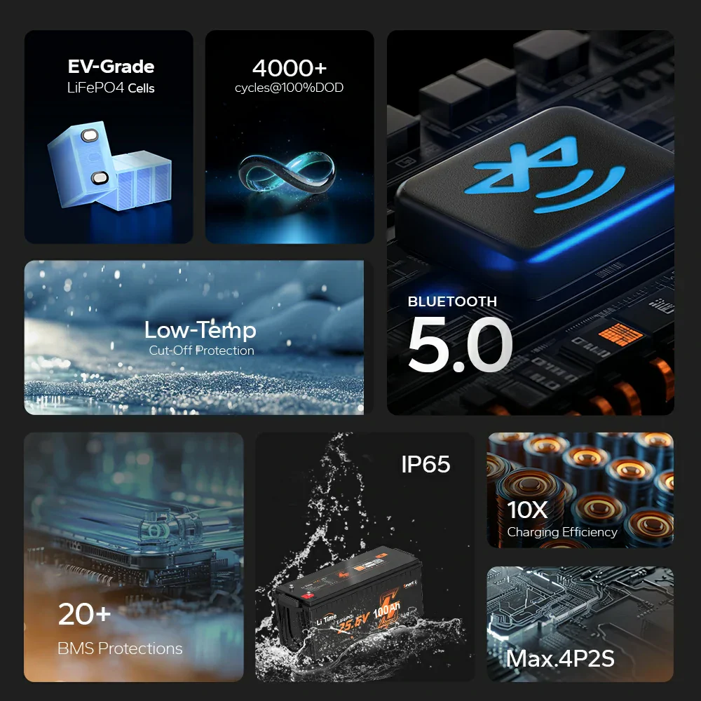 LiTime 24V 100Ah LiFePO4 Bluetooth Lithium RV, Marine Battery with Low-Temp Protection - Image 6