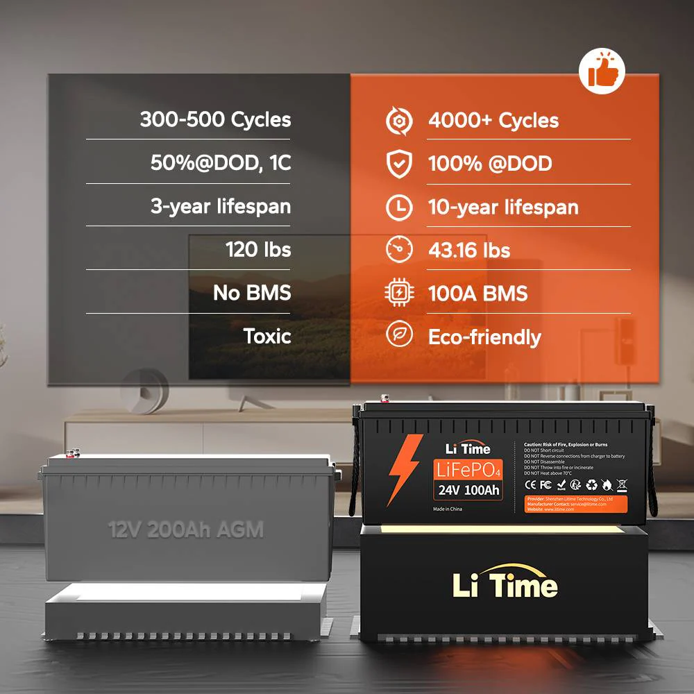 LiTime 24V 100Ah Lithium Battery - Image 4
