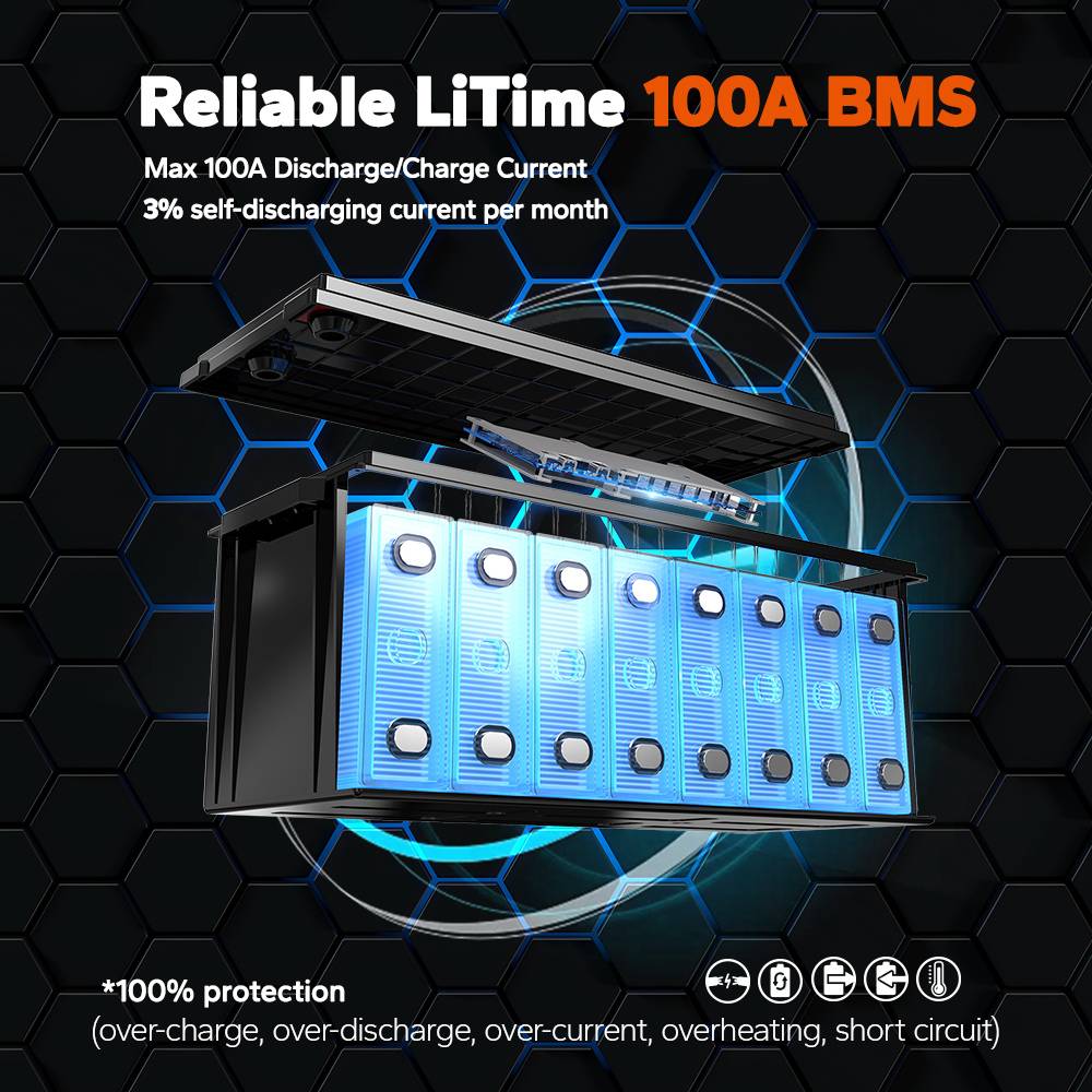 LiTime 24V 100Ah Lithium Battery - Image 5