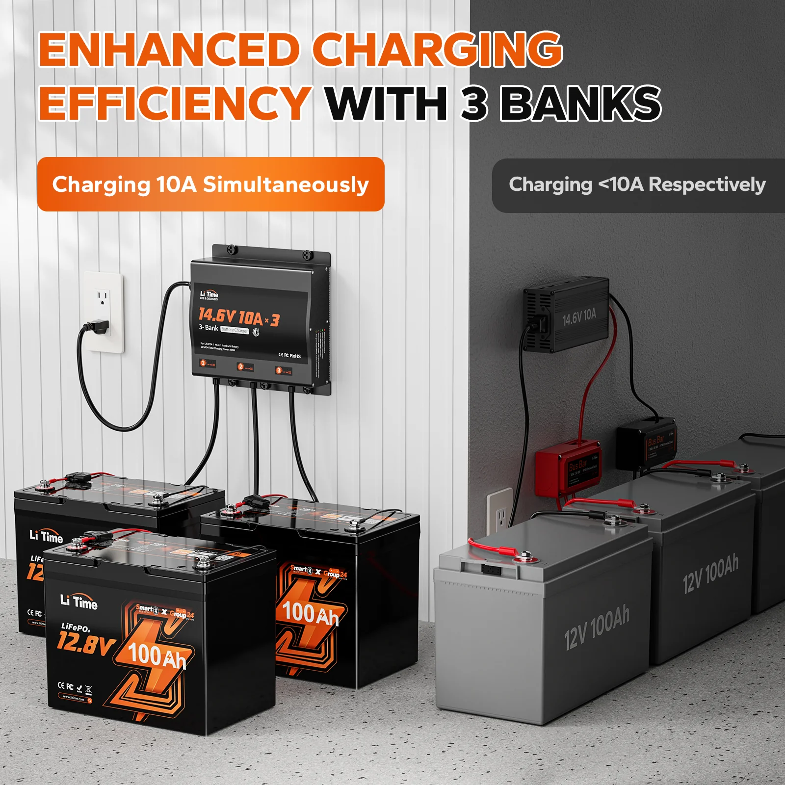 LiTime 3 Bank 12V 10A Battery Charger - Image 3