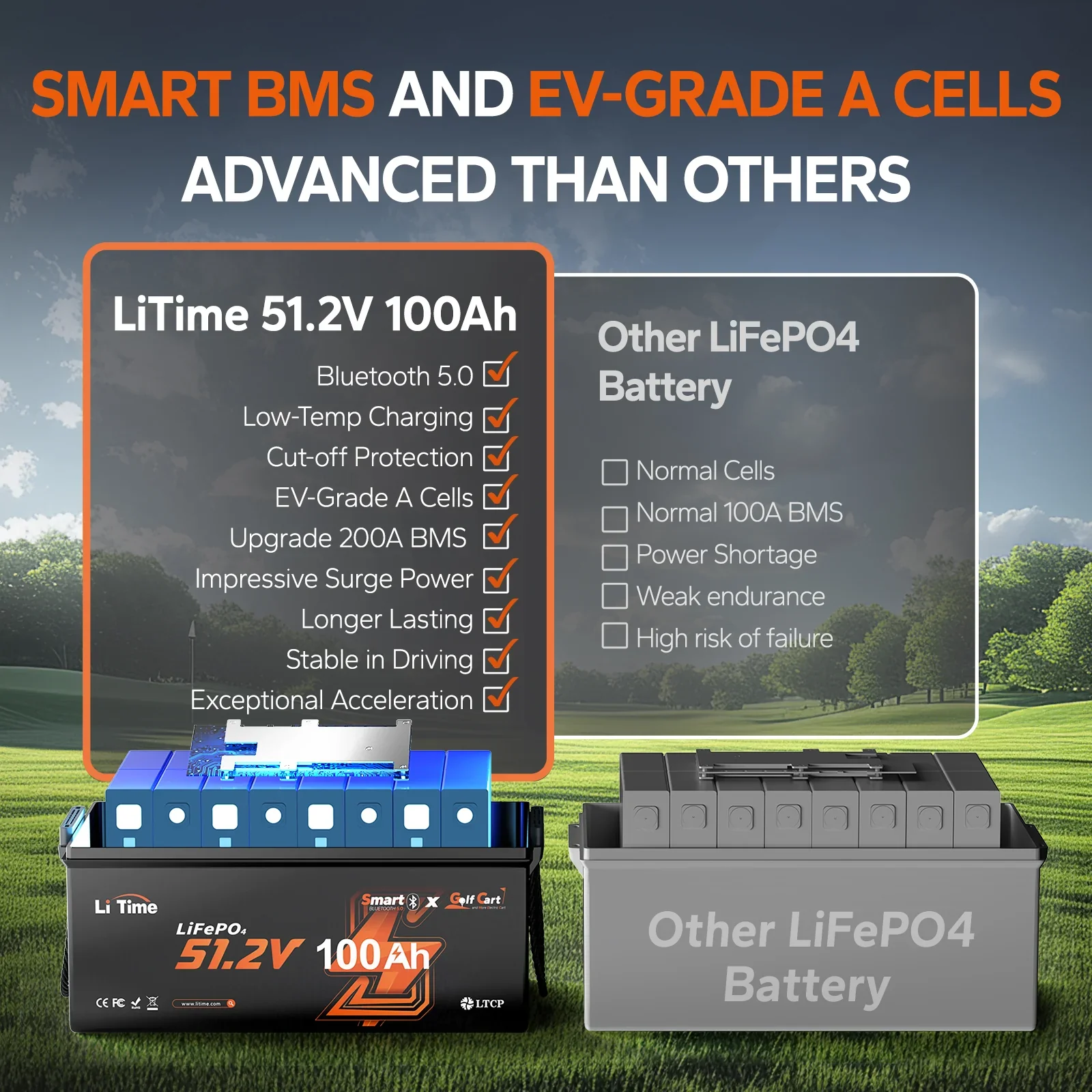 LiTime 48V 100Ah Bluetooth Lithium Golf Cart Battery - Image 4
