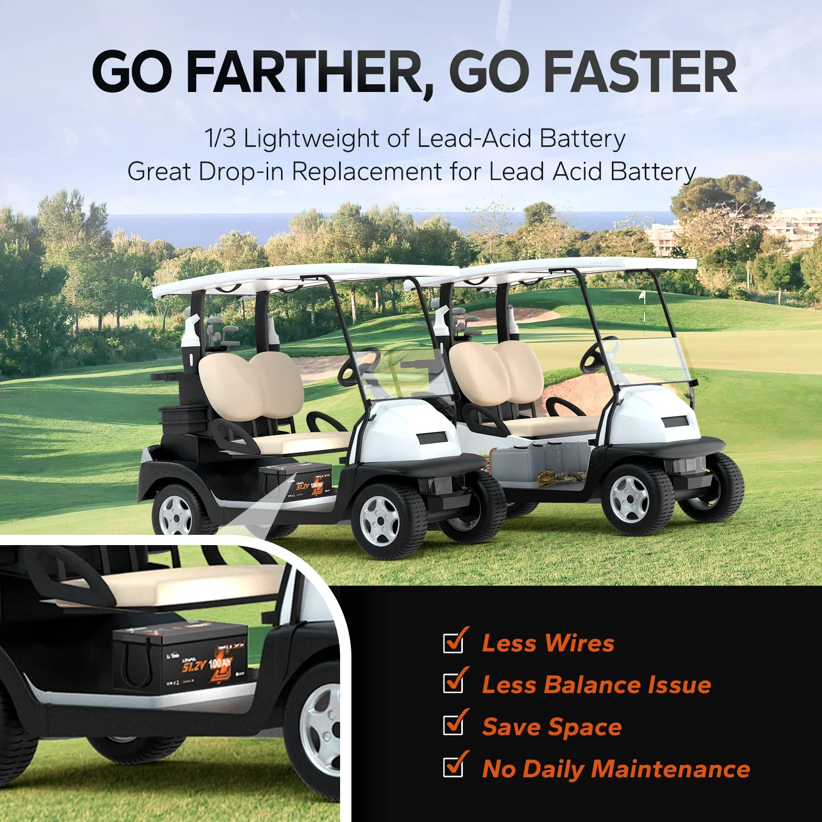 LiTime 48V 100Ah Bluetooth Lithium Golf Cart Battery - Image 5