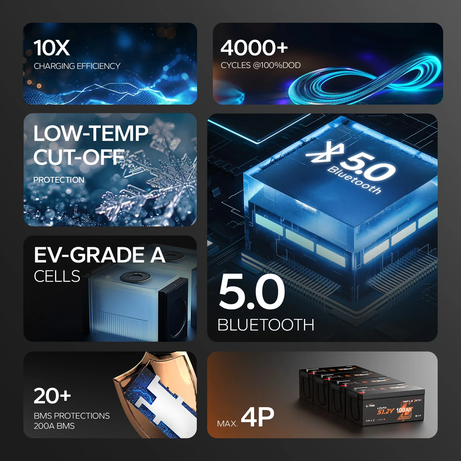 LiTime 48V 100Ah Bluetooth Lithium Golf Cart Battery - Image 7