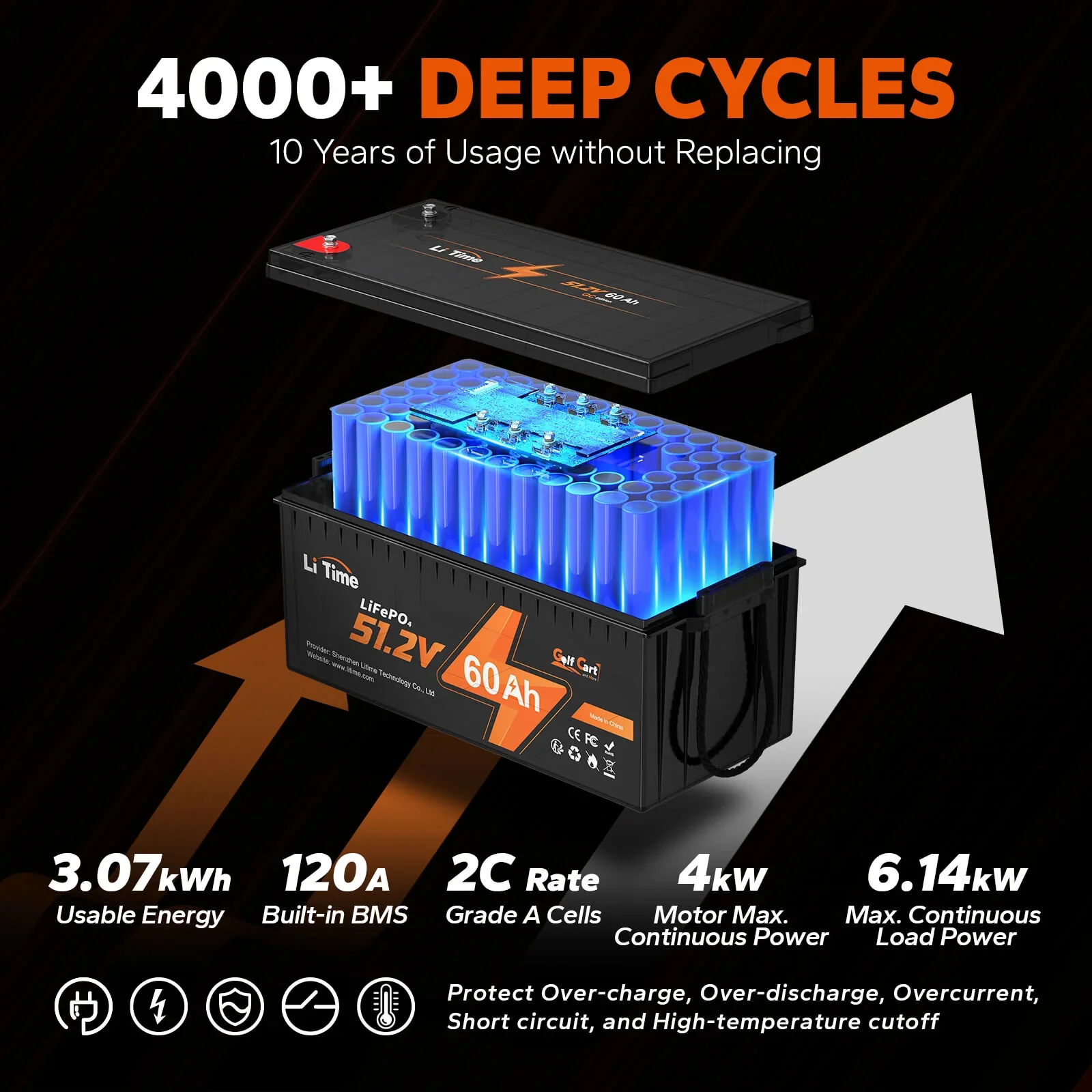 LiTime 48V 60Ah Lithium Golf Cart Battery - Image 3