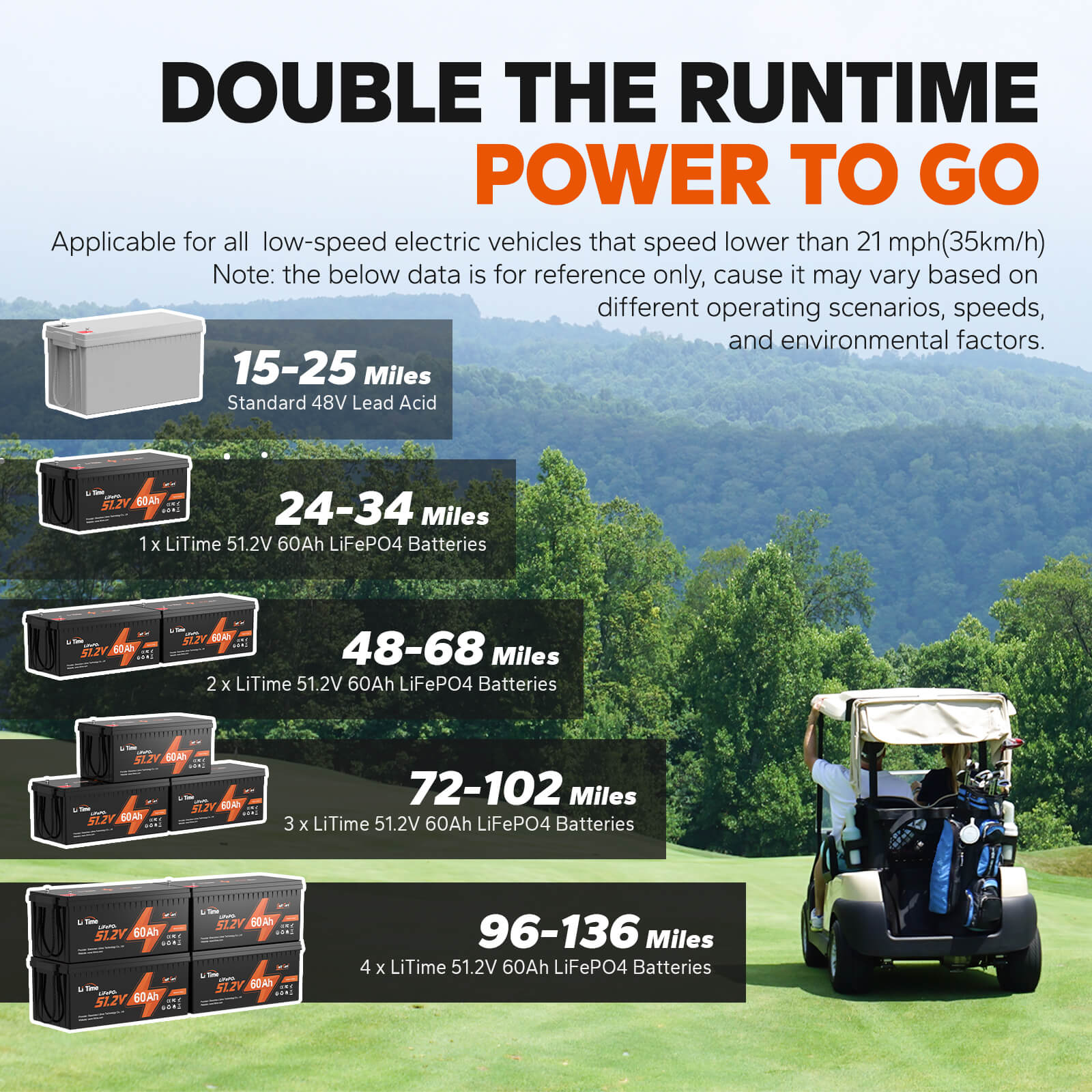 LiTime 48V 60Ah Lithium Golf Cart Battery - Image 7