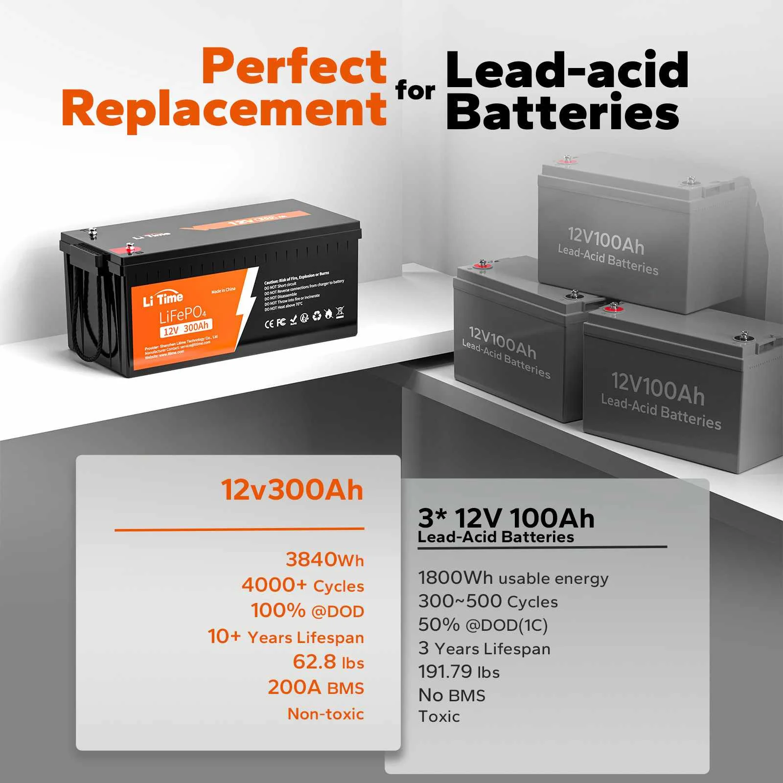 LiTime 12V 300Ah Lithium Battery - Image 8
