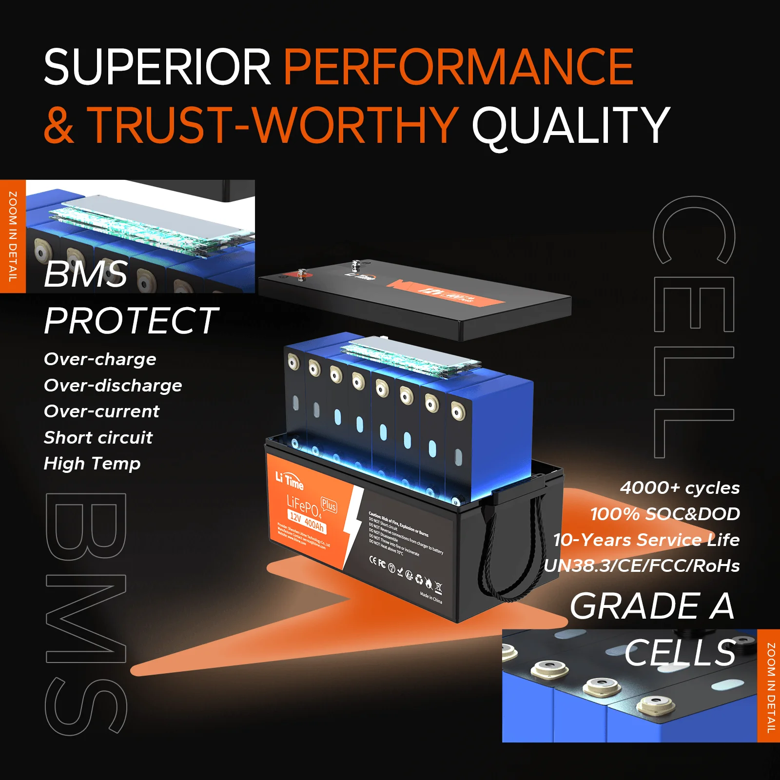 LiTime 12V 400Ah Deep Cycle Lithium Battery - Image 3